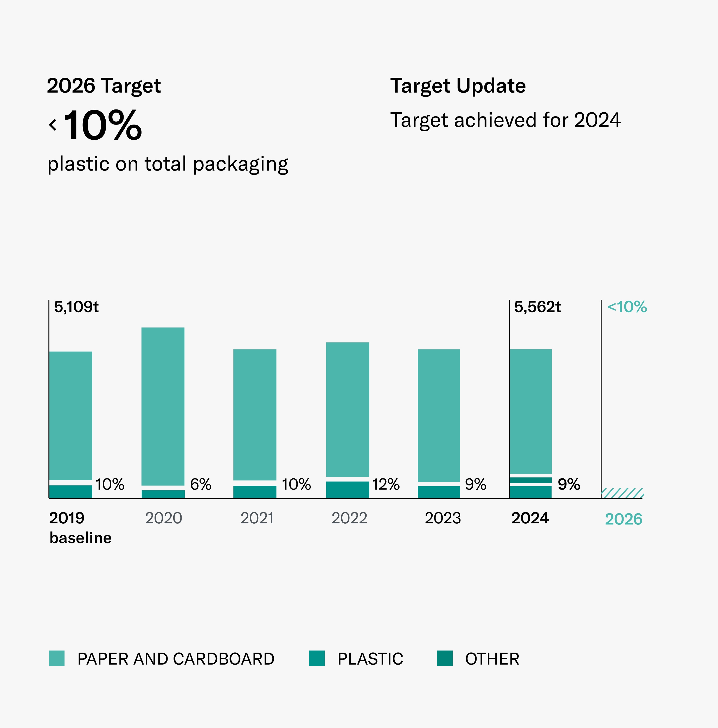 placeholder placeholder